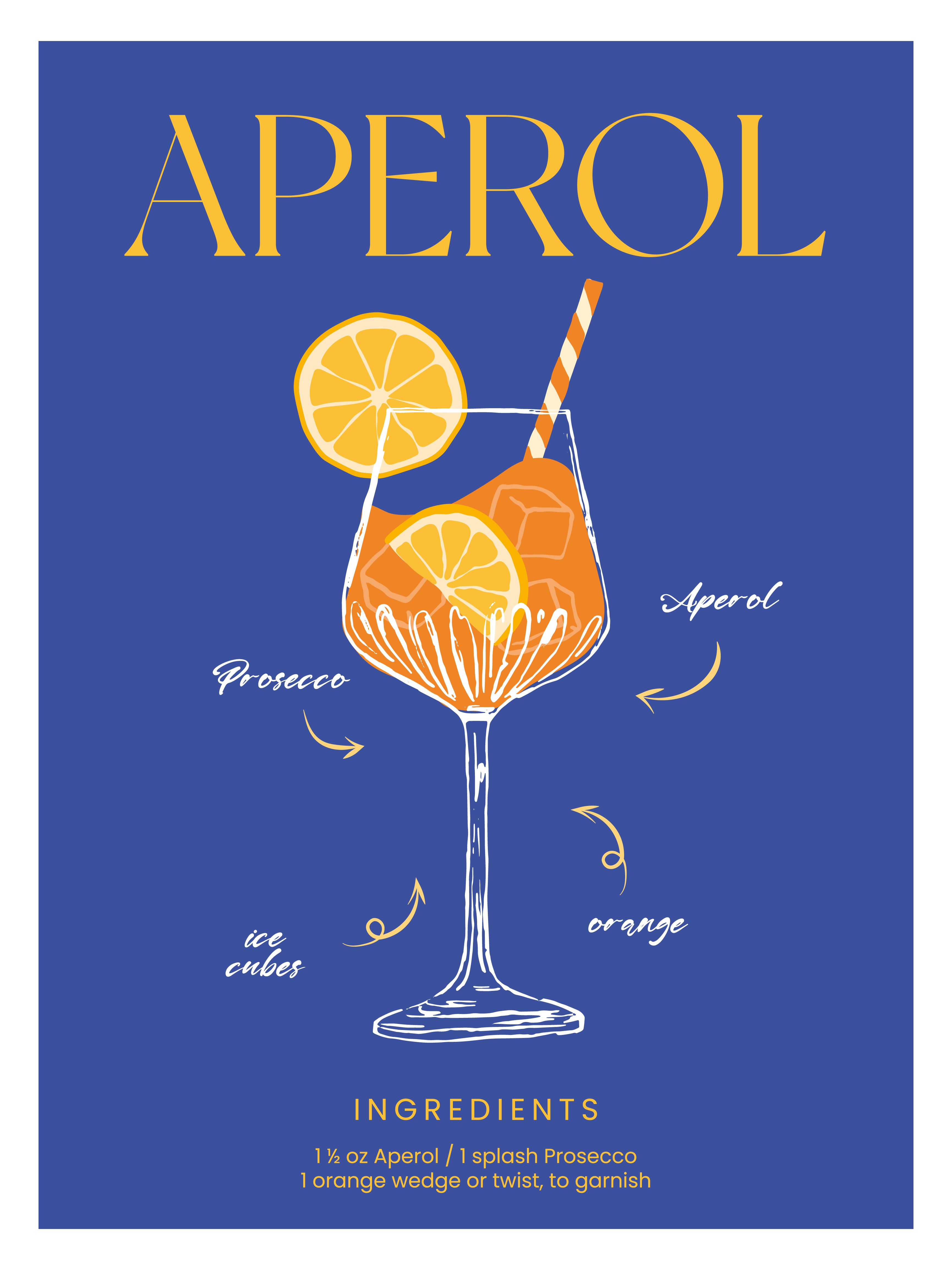 Affiche Cocktail - Recette Aperol