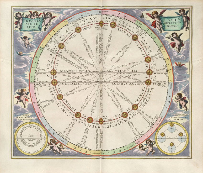 Cellarius Harmonia Macrocosmica - Theoria Solis per Eccentricum sine Epicyclo